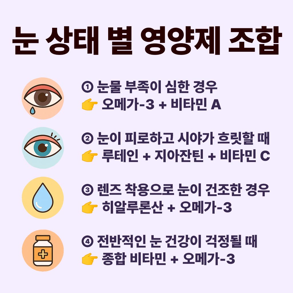 눈 상태 별 영양제 조합 인포그래픽