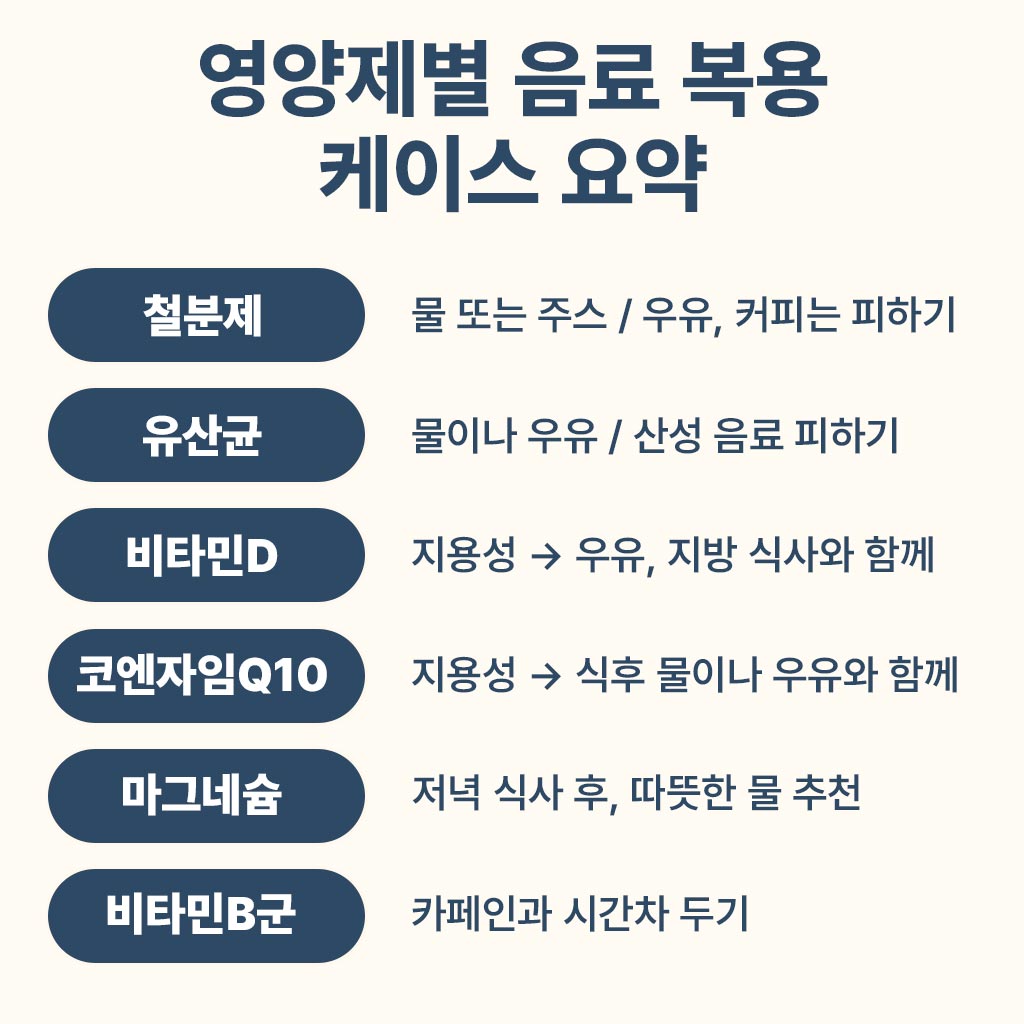 영양제별-음료-복용-케이스-인포그래픽