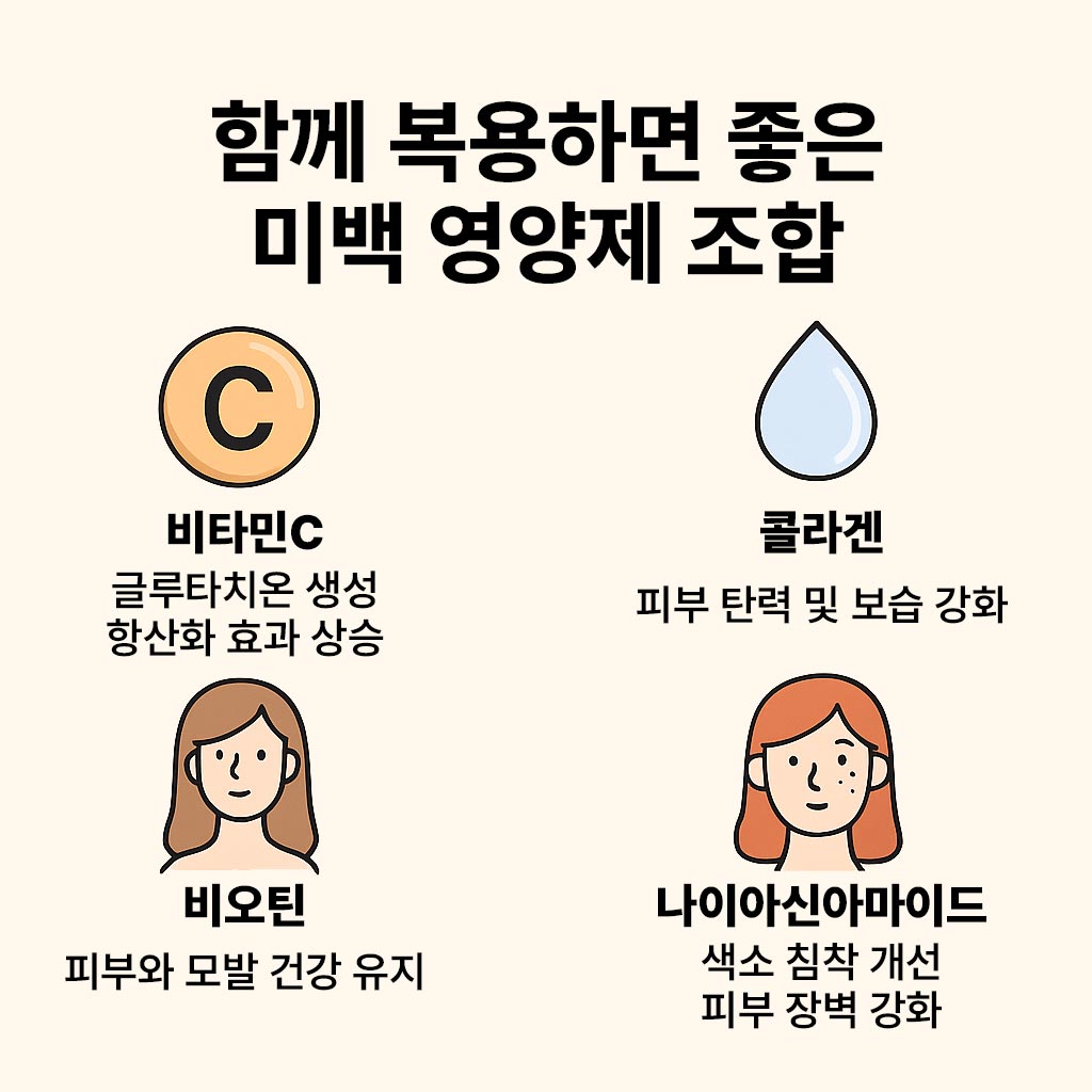 함께-복용하면-좋은-미백 영양제-조합 인포그래픽